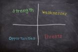 Strength, Weaknesses, Opportunities, Weaknesses (SWOT-Analyse) als Tafelbild